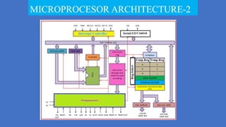 MICROPROCESOR ARCHITECTURE-2
 