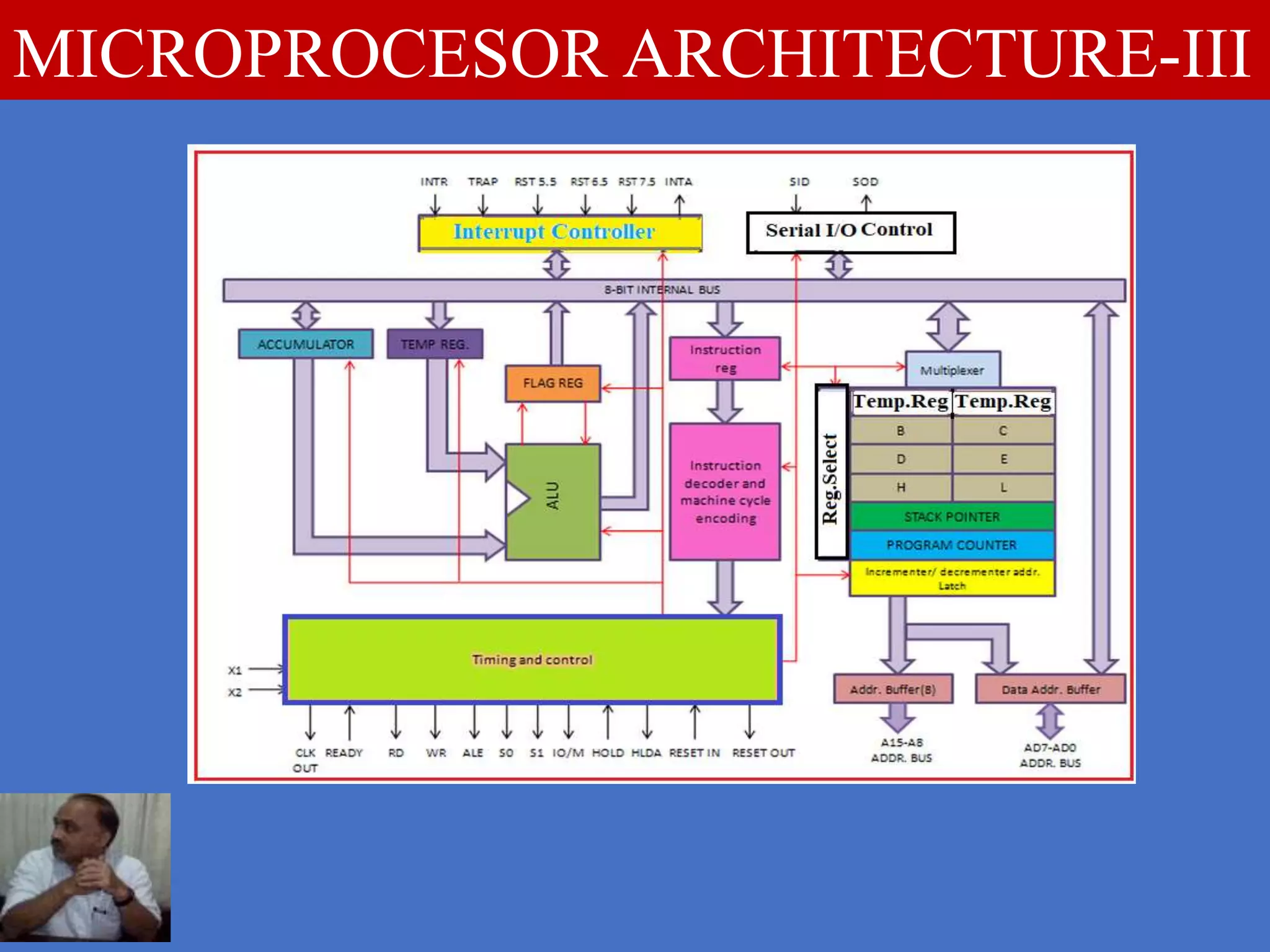 MICROPROCESOR ARCHITECTURE-III
 