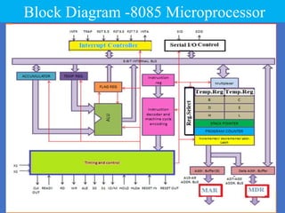 Block Diagram -8085 Microprocessor
 