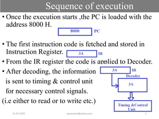 Sequence of execution
• Once the execution starts ,the PC is loaded with the
address 8000 H.
• The first instruction code is fetched and stored in
Instruction Register.
• From the IR register the code is applied to Decoder.
• After decoding, the information
is sent to timing & control unit
for necessary control signals.
(i.e either to read or to write etc.)
21-07-2020 yayavaram@yahoo.com 5
 