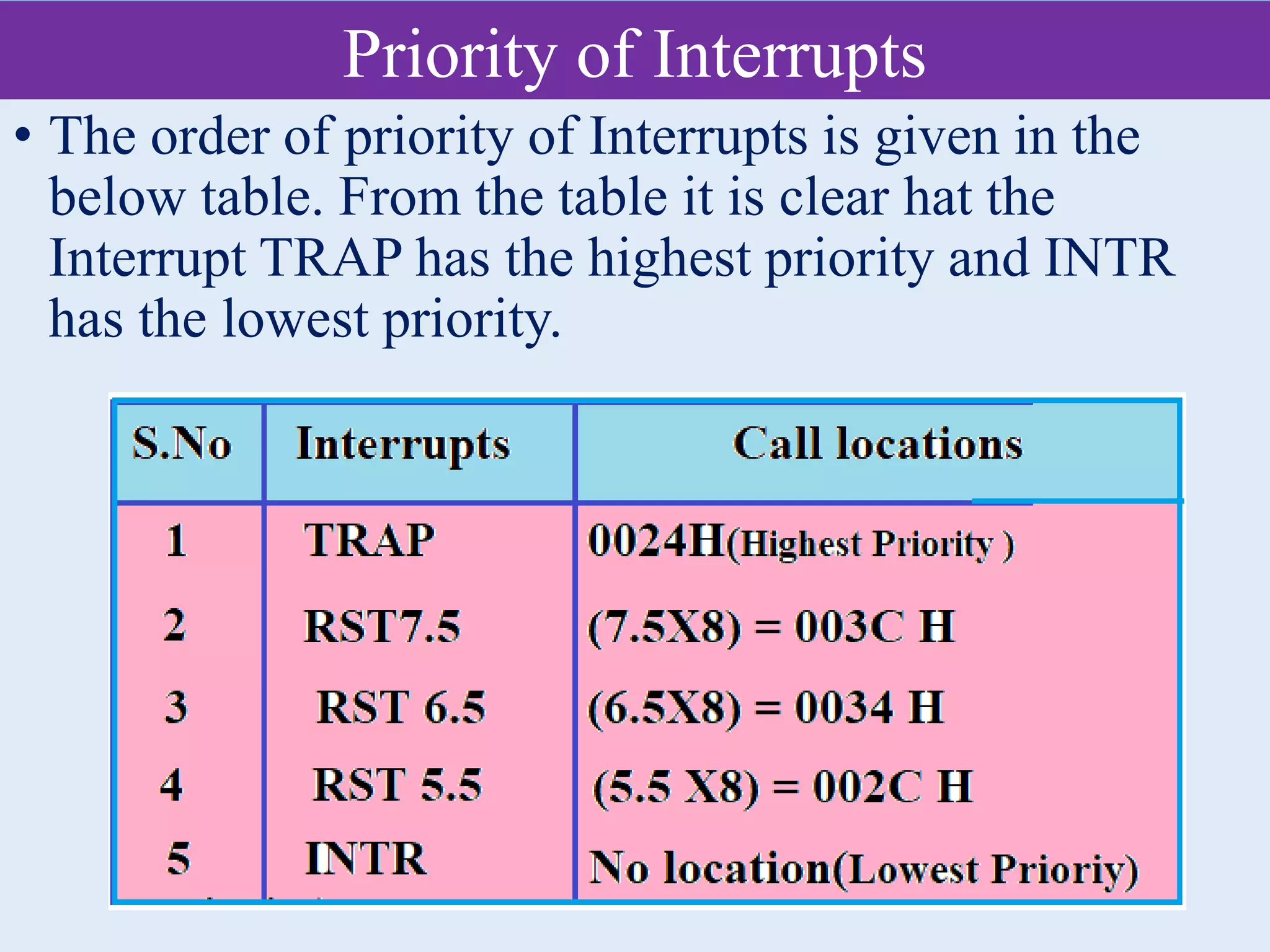 Priority of Interrupts
• The order of priority of Interrupts is given in the
below table. From the table it is clear hat the
Interrupt TRAP has the highest priority and INTR
has the lowest priority.
 