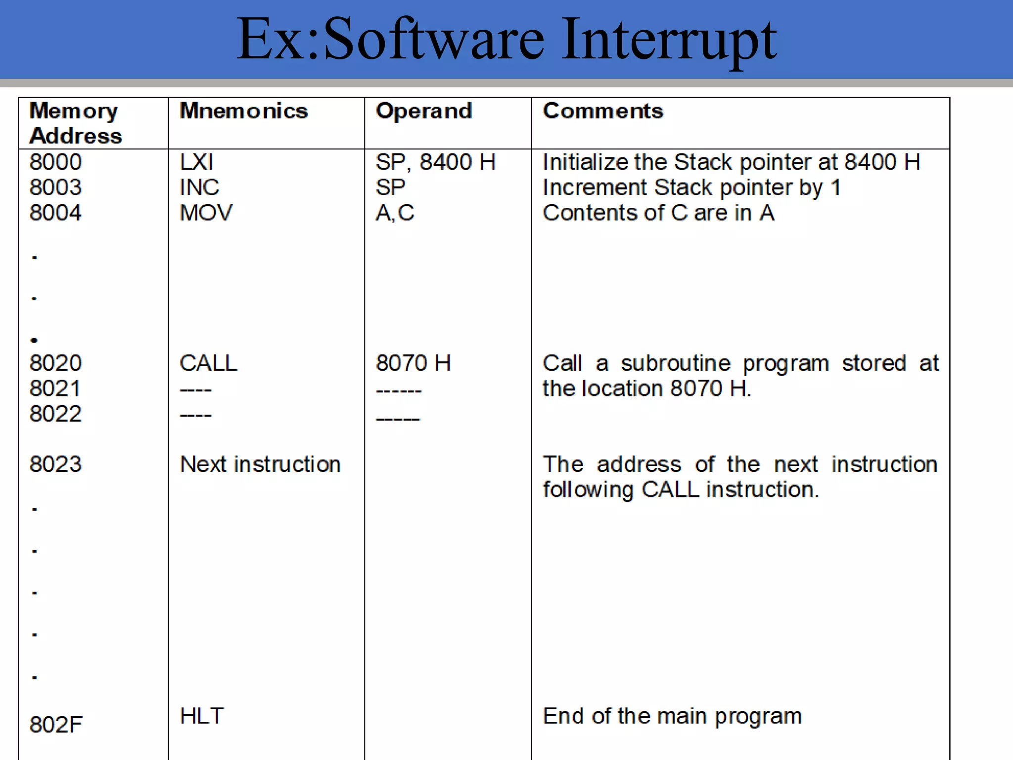 Ex:Software Interrupt
 