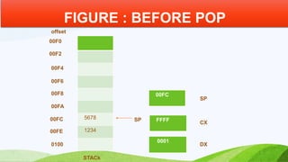 Microprocessor & assembly language | PPTX