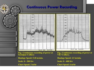 Microprocessor based autonomous control system | PPT