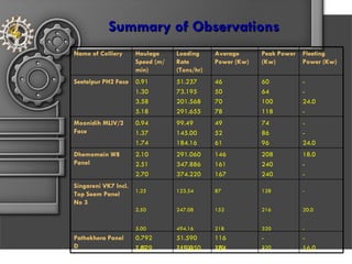 Microprocessor based autonomous control system | PPT