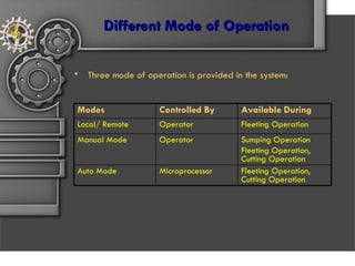 Microprocessor based autonomous control system | PPT