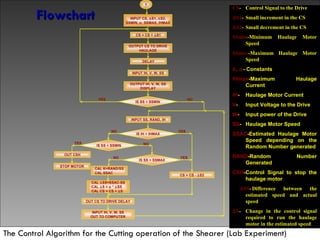 Microprocessor based autonomous control system | PPT