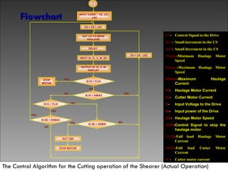 Microprocessor based autonomous control system | PPT
