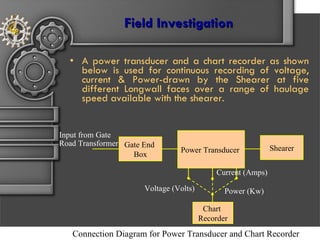 Microprocessor based autonomous control system | PPT