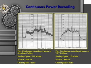 Continuous Power Recording   Fig.: Continuous recording of power at Seetalpur Colliery Haulage Speed: 5.18 m/min.  Scale: ...