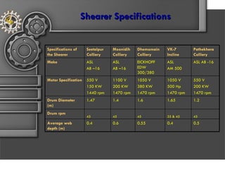 Shearer Specifications Specifications of the Shearer Seetalpur Colliery Moonidih Colliery Dhemomain Colliery  VK-7 Incline...