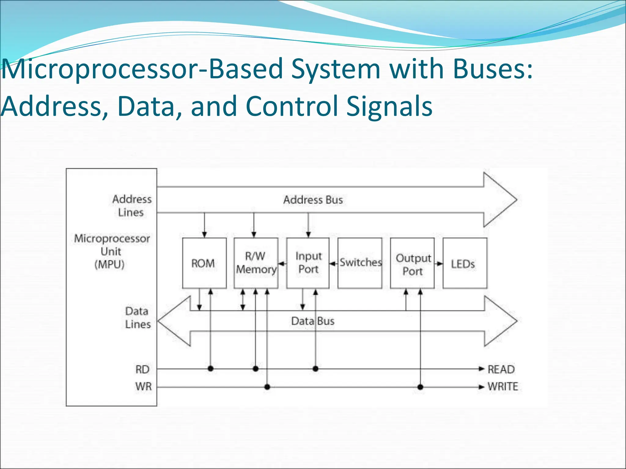 Microprocessor-Based System with Buses:
Address, Data, and Control Signals
 
