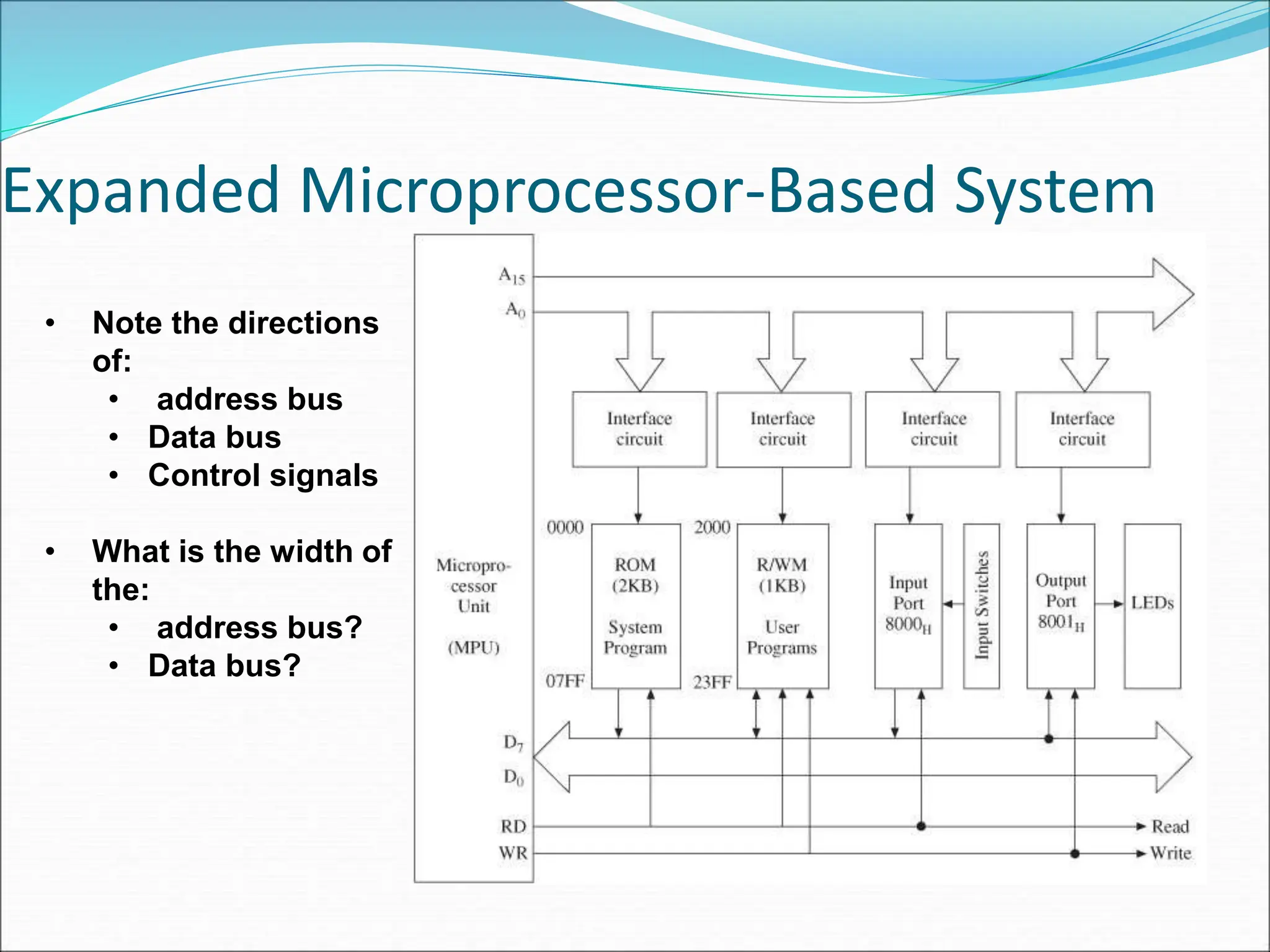 Expanded Microprocessor-Based System
• Note the directions
of:
• address bus
• Data bus
• Control signals
• What is the width of
the:
• address bus?
• Data bus?
 