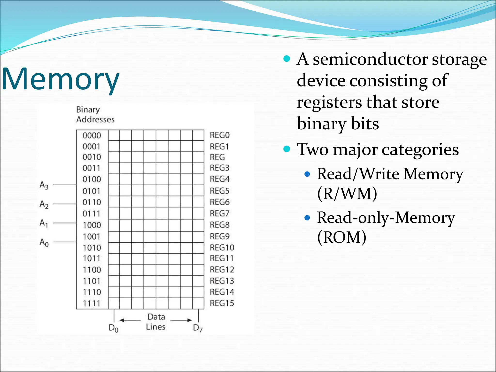 Memory
 A semiconductor storage
device consisting of
registers that store
binary bits
 Two major categories
 Read/Write Memory
(R/WM)
 Read-only-Memory
(ROM)
 