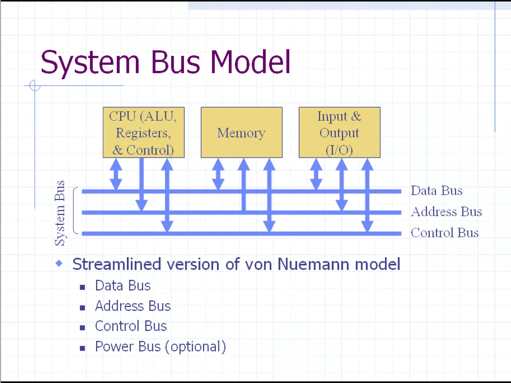 System Bus
■ System bus is a combination of data bus , address bus and control
bus.
 