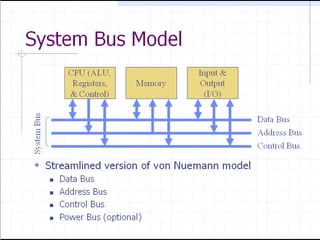System Bus
■ System bus is a combination of data bus , address bus and control
bus.
 