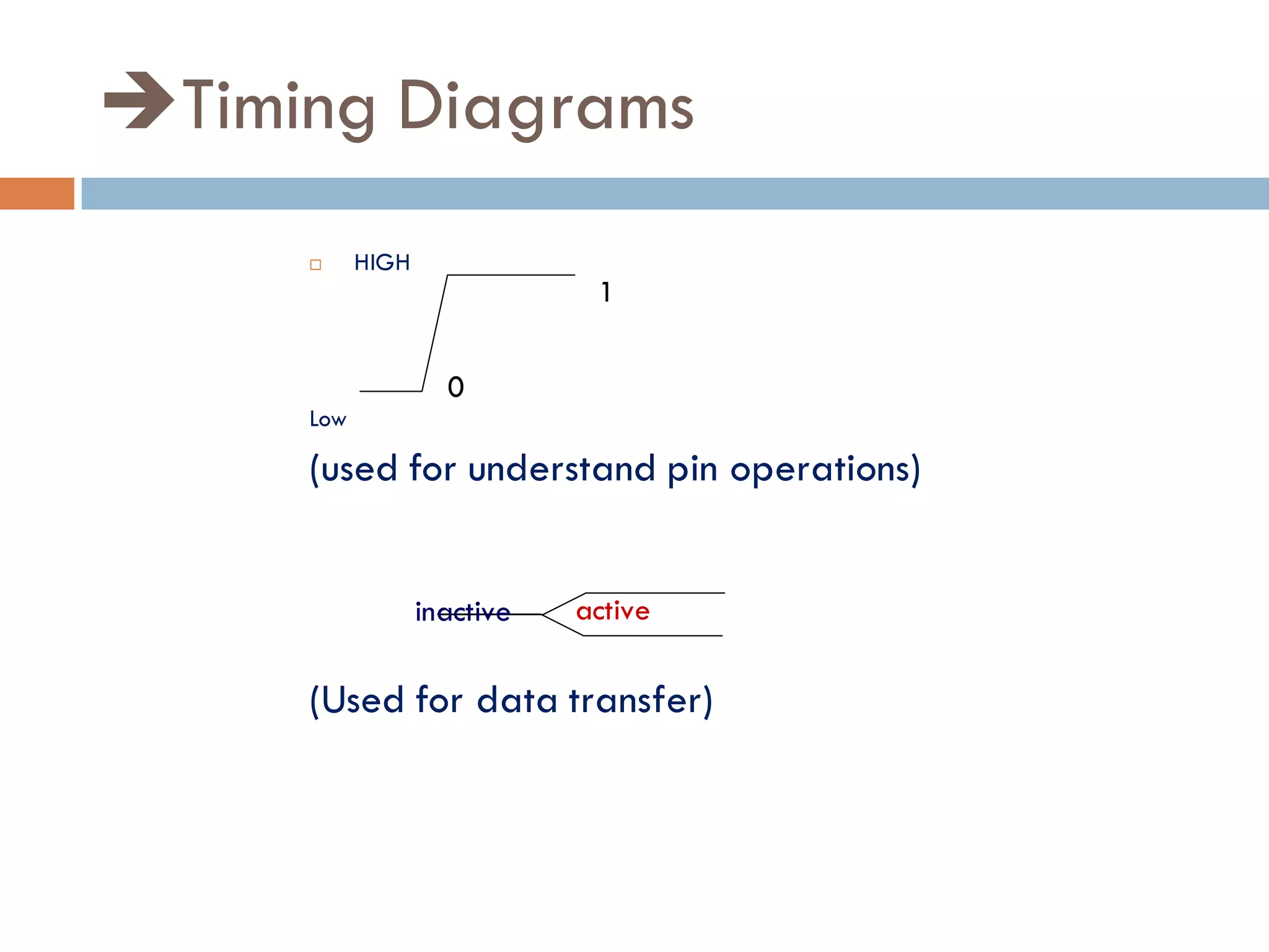 Timing Diagrams
 HIGH
Low
(used for understand pin operations)
(Used for data transfer)
0
1
inactive active
 