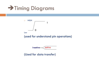 Timing Diagrams
 HIGH
Low
(used for understand pin operations)
(Used for data transfer)
0
1
inactive active
 