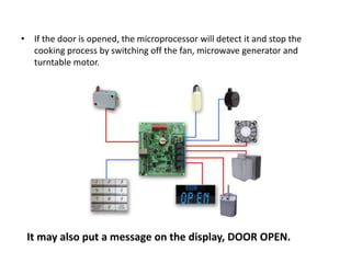 • If the door is opened, the microprocessor will detect it and stop the
cooking process by switching off the fan, microwave generator and
turntable motor.
It may also put a message on the display, DOOR OPEN.
 