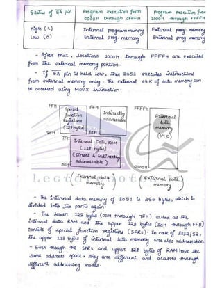 Microprocessor full hand made notes