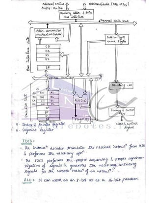 Microprocessor full hand made notes