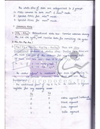 Microprocessor full hand made notes