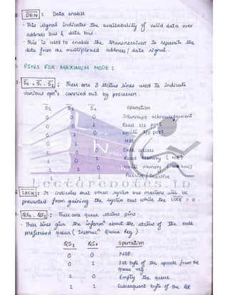 Microprocessor full hand made notes