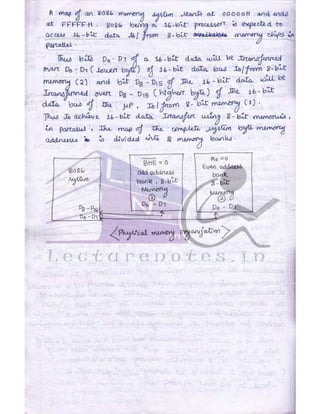 Microprocessor full hand made notes