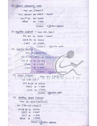 Microprocessor full hand made notes