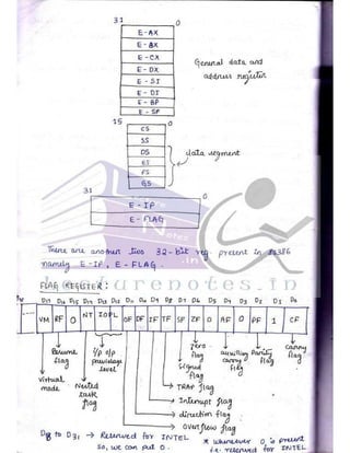Microprocessor full hand made notes