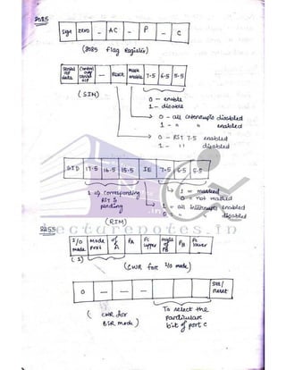 Microprocessor full hand made notes