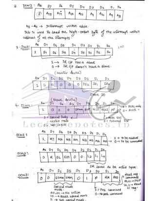 Microprocessor full hand made notes