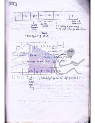 Microprocessor full hand made notes
