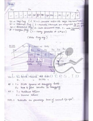 Microprocessor full hand made notes
