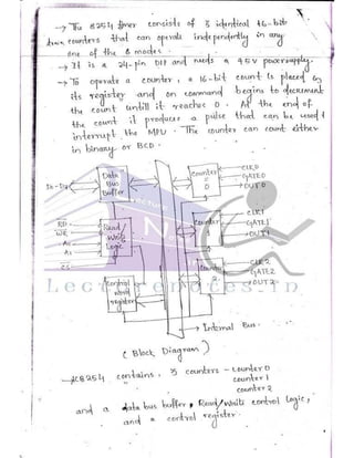 Microprocessor full hand made notes