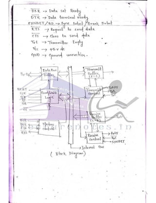 Microprocessor full hand made notes