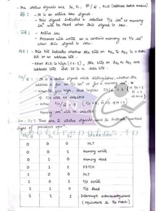Microprocessor full hand made notes