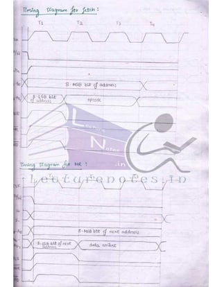 Microprocessor full hand made notes
