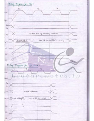 Microprocessor full hand made notes