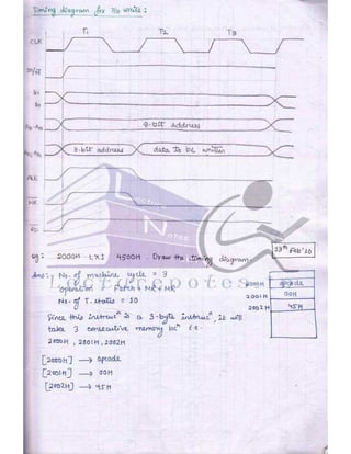 Microprocessor full hand made notes