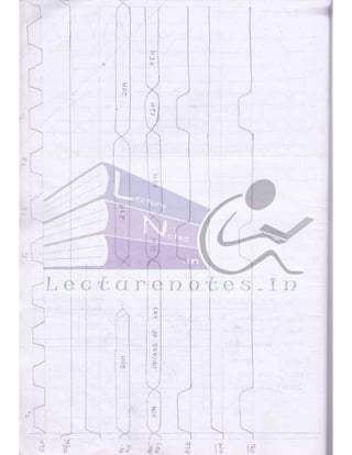Microprocessor full hand made notes
