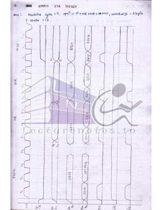 Microprocessor full hand made notes