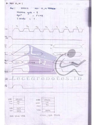 Microprocessor full hand made notes