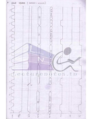 Microprocessor full hand made notes