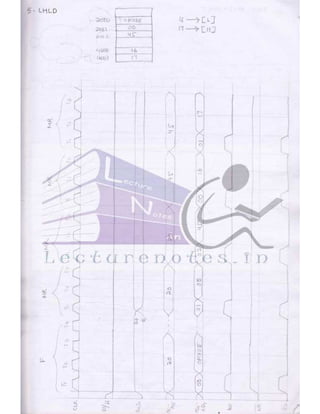 Microprocessor full hand made notes