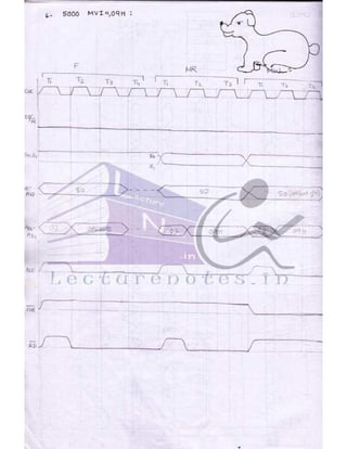 Microprocessor full hand made notes