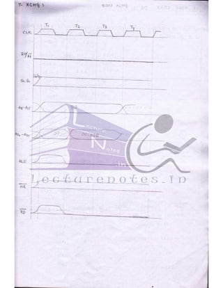 Microprocessor full hand made notes