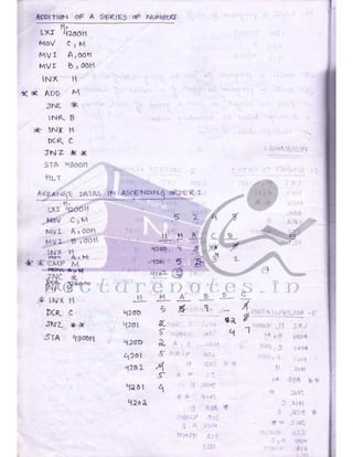 Microprocessor full hand made notes