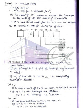 Microprocessor full hand made notes