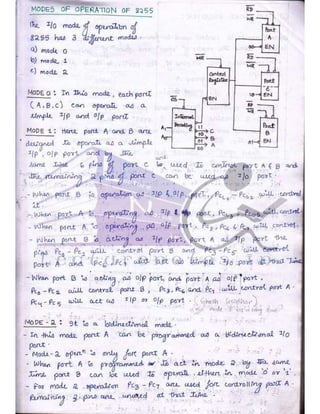 Microprocessor full hand made notes